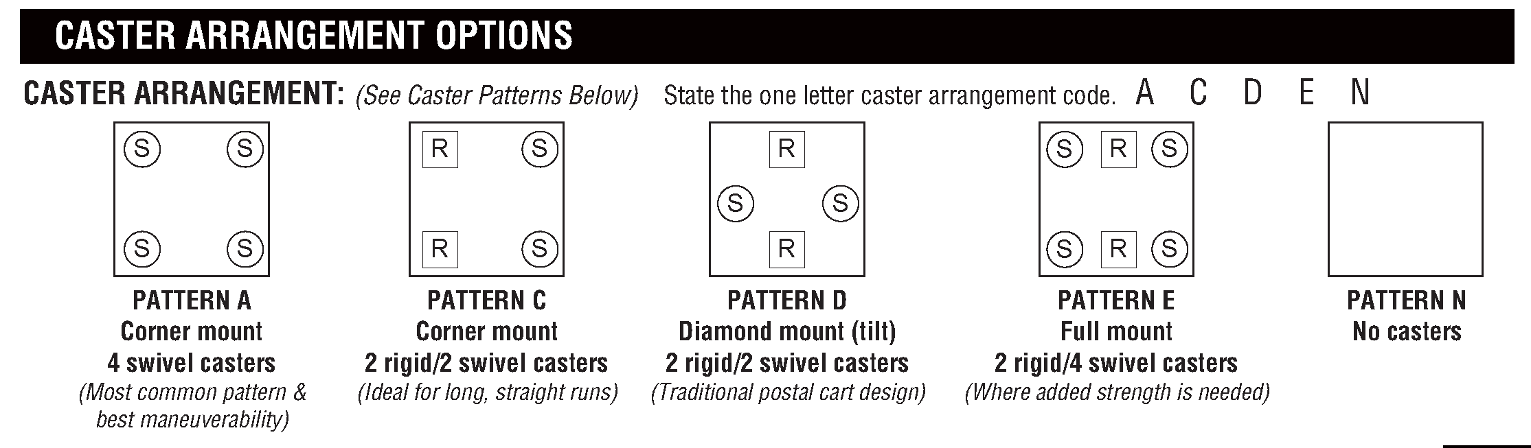 Caster Patterns